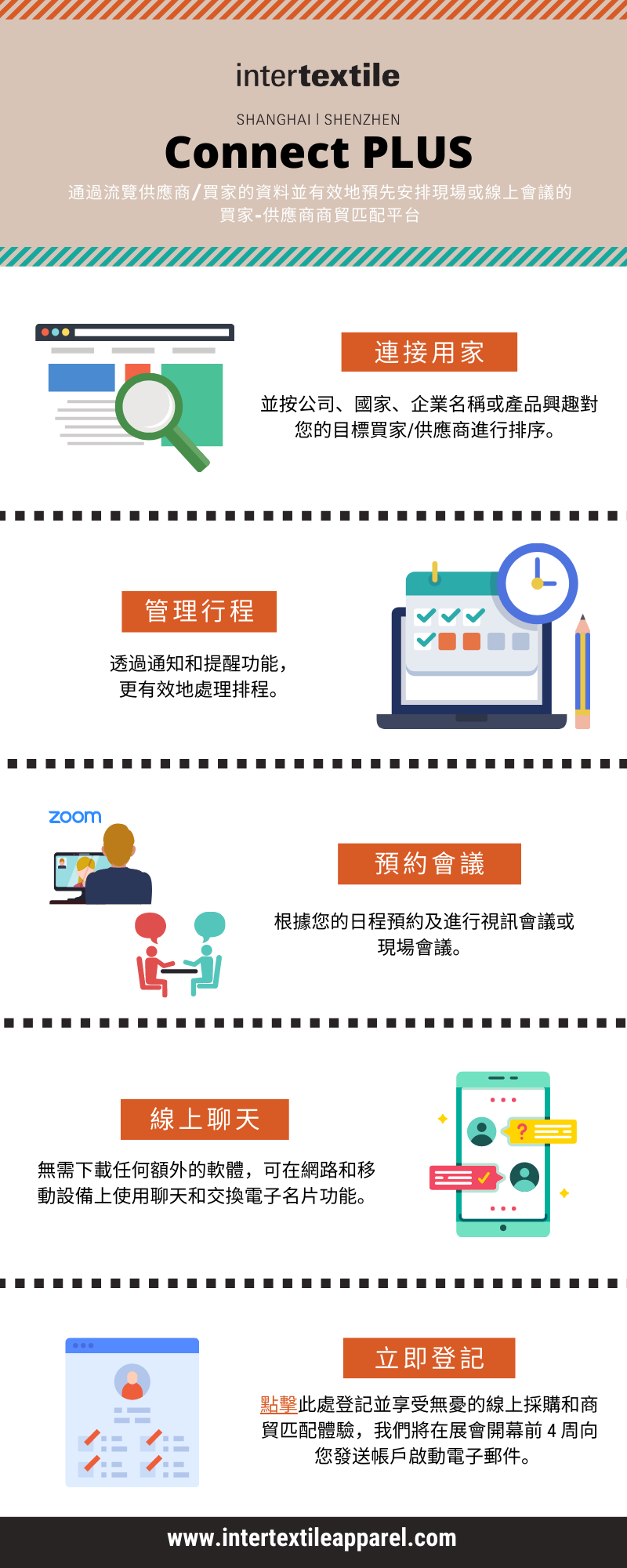 ITSZ How Connect PLUS works_subpage use